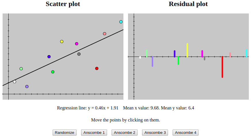 Linear Regression